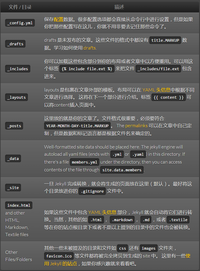 jekyll目录的基本用法